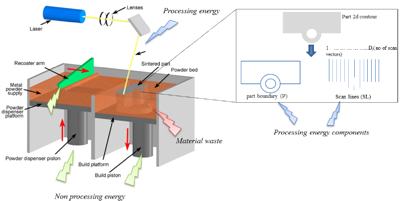 Sintering